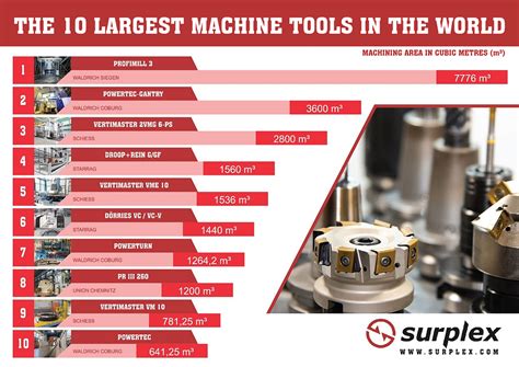 top 10 machine tool manufacturers